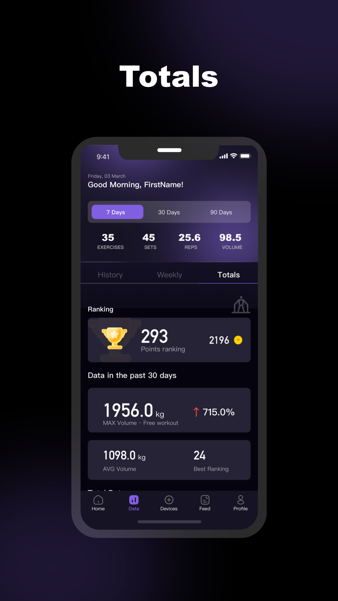 App Totals Screen